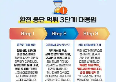 안전검증업체분석중